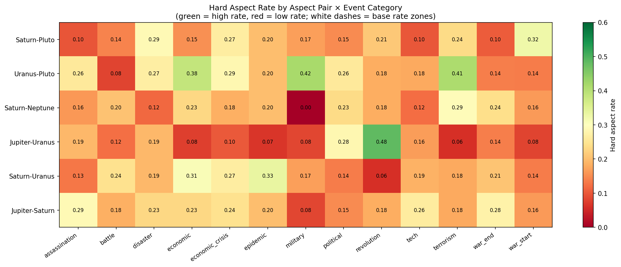 Aspect-category heatmap