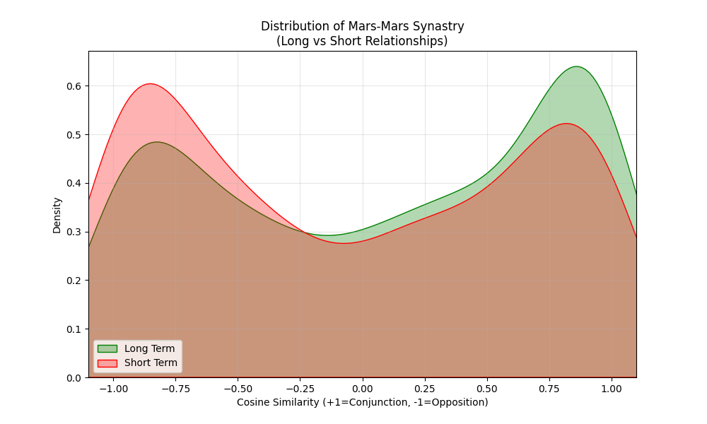 viz_mars_mars_dist.png