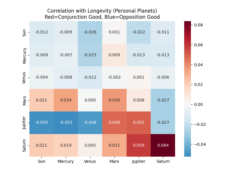 viz_personal_heatmap.png